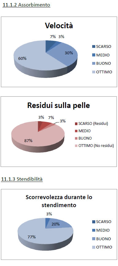 Assorbimento X115