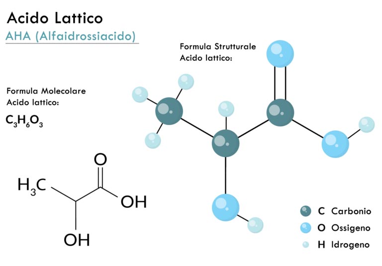 Acide Lactique | Usage Cosmétique | Bienfaits Pour La Peau