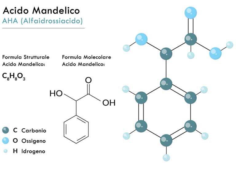 Acido Mandelico | Uso nei Cosmetici | Benefici per la Pelle