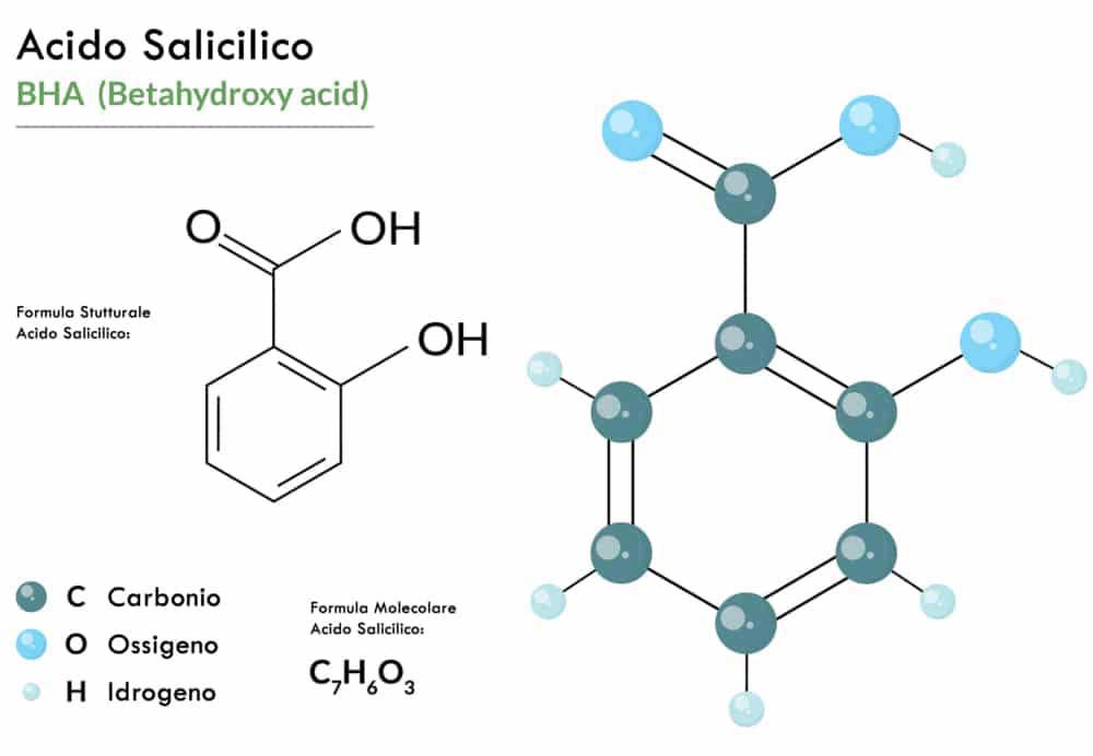 Acide Salicylique | Utilisation contre l’Acné et Efficacité