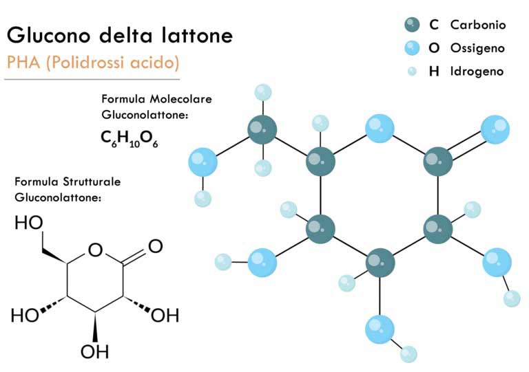 Gluconolactona En Cosméticos Y Alimentos | Beneficios Y Propiedades