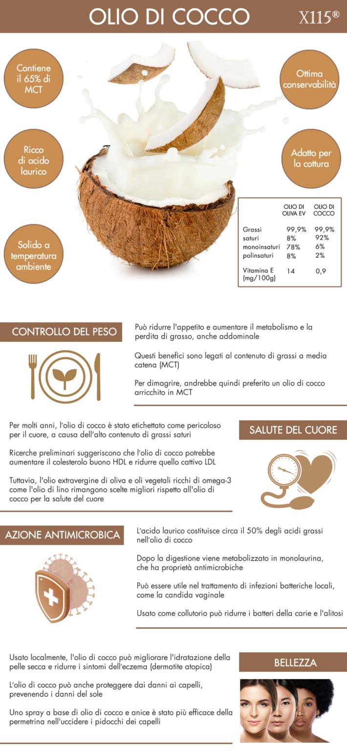 Olio di Cocco | Proprietà e Benefici | Pelle e Salute