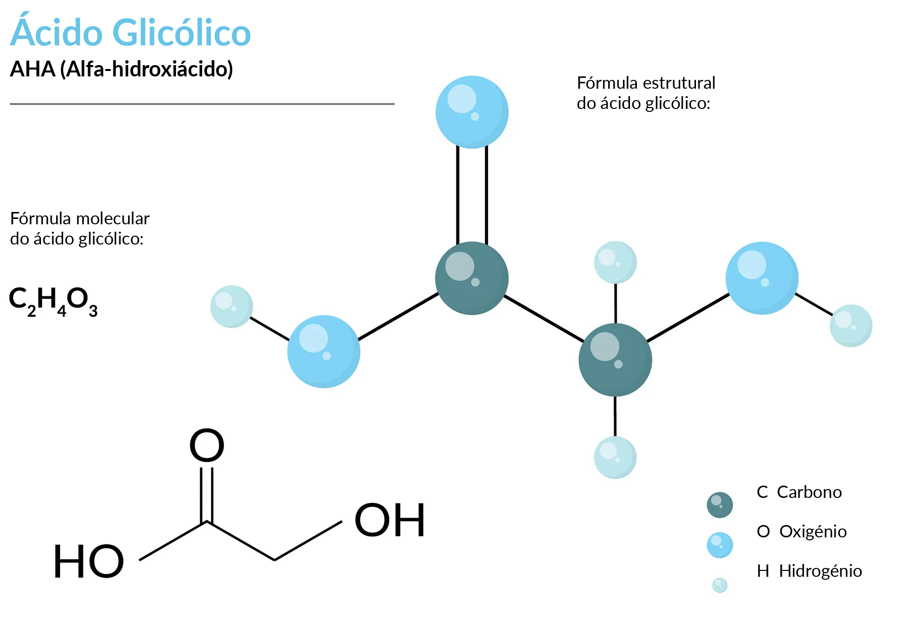 Ácido glicólico