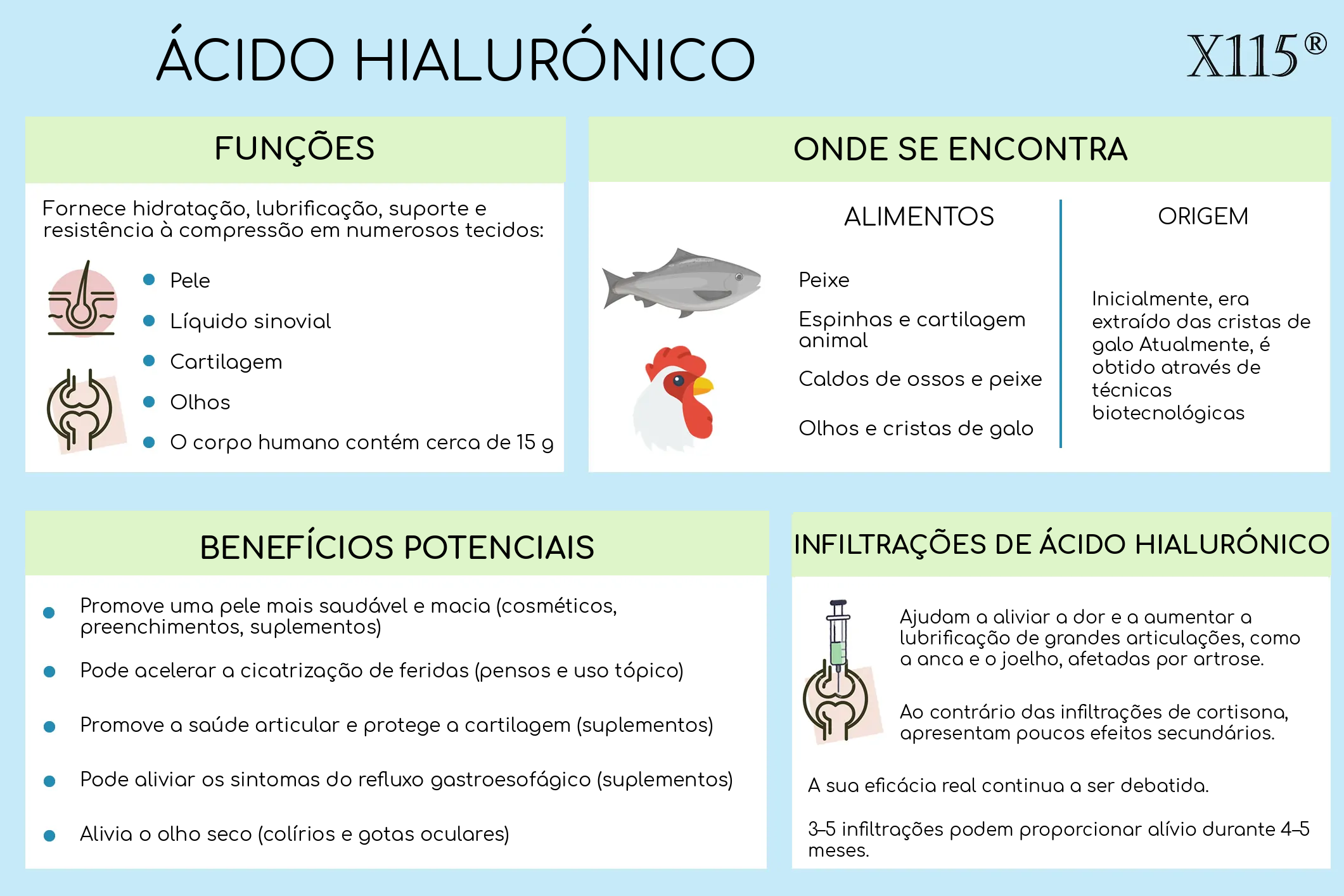 Ácido hialurónico para o joelho