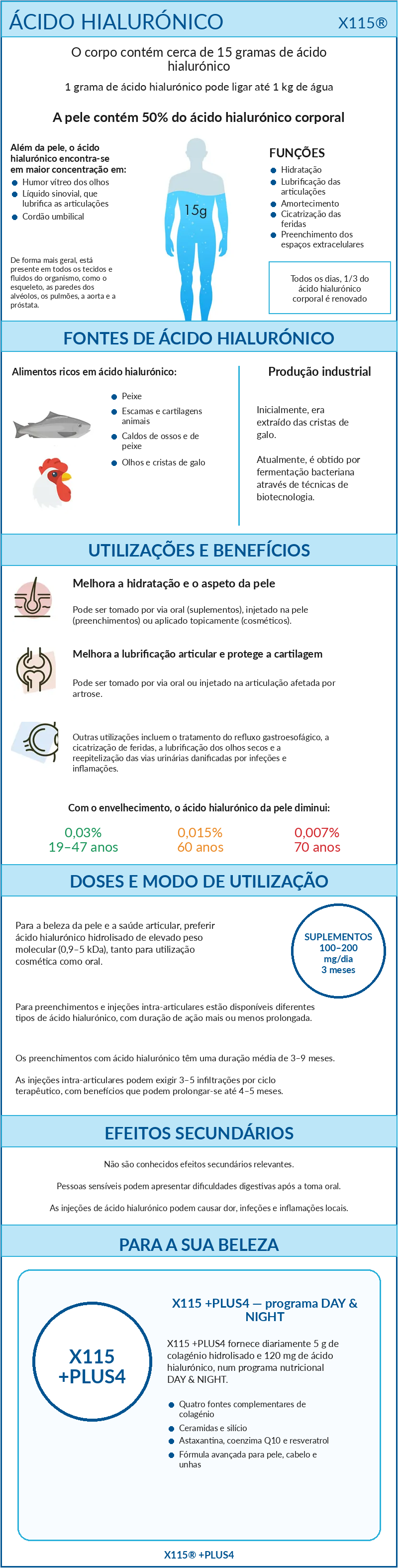 Ácido hialurónico: benefícios, funções e infografia