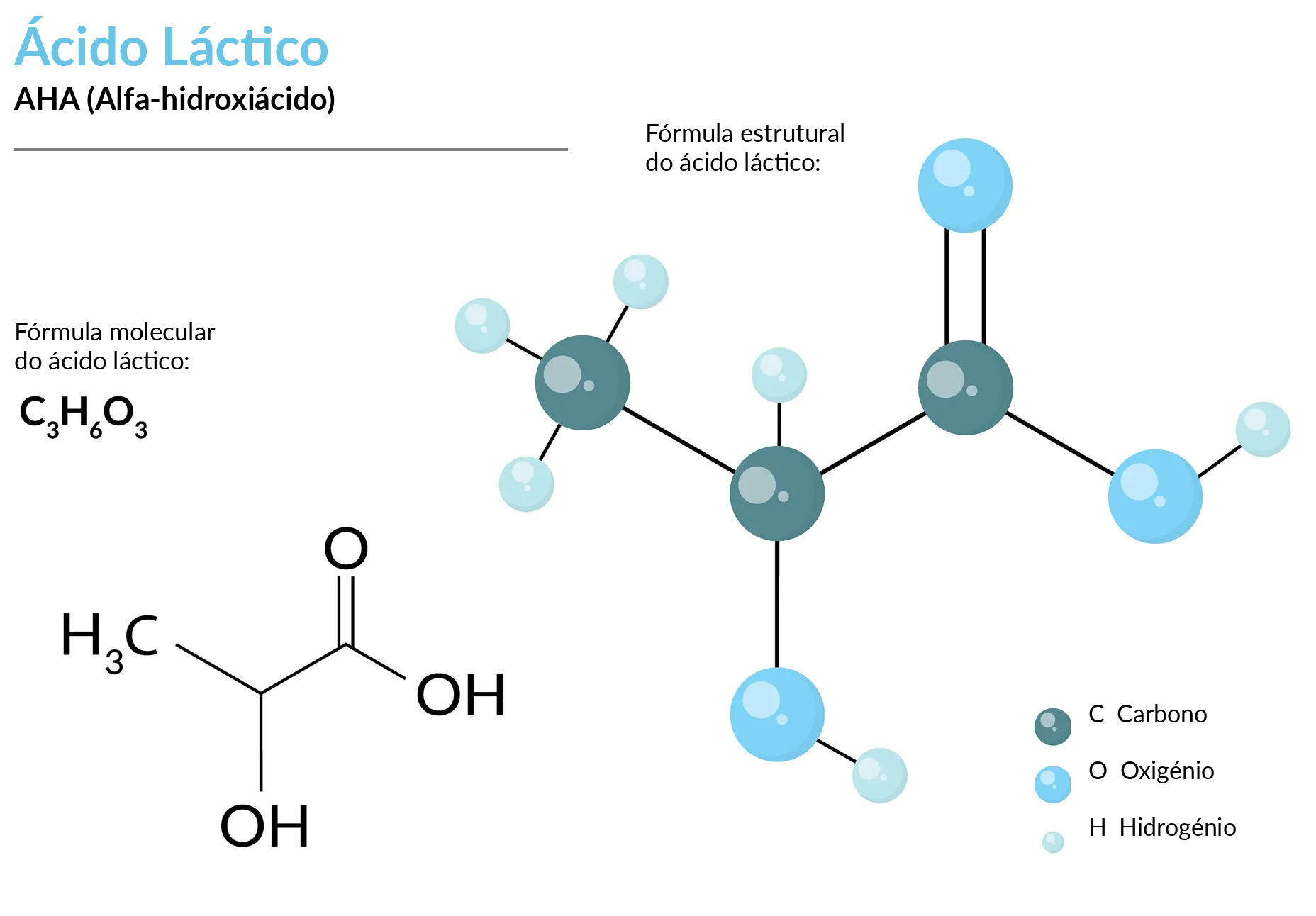 Ácido láctico