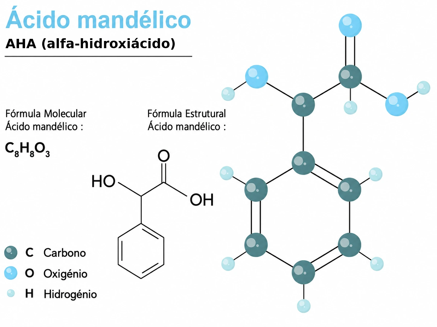 Ácido mandélico