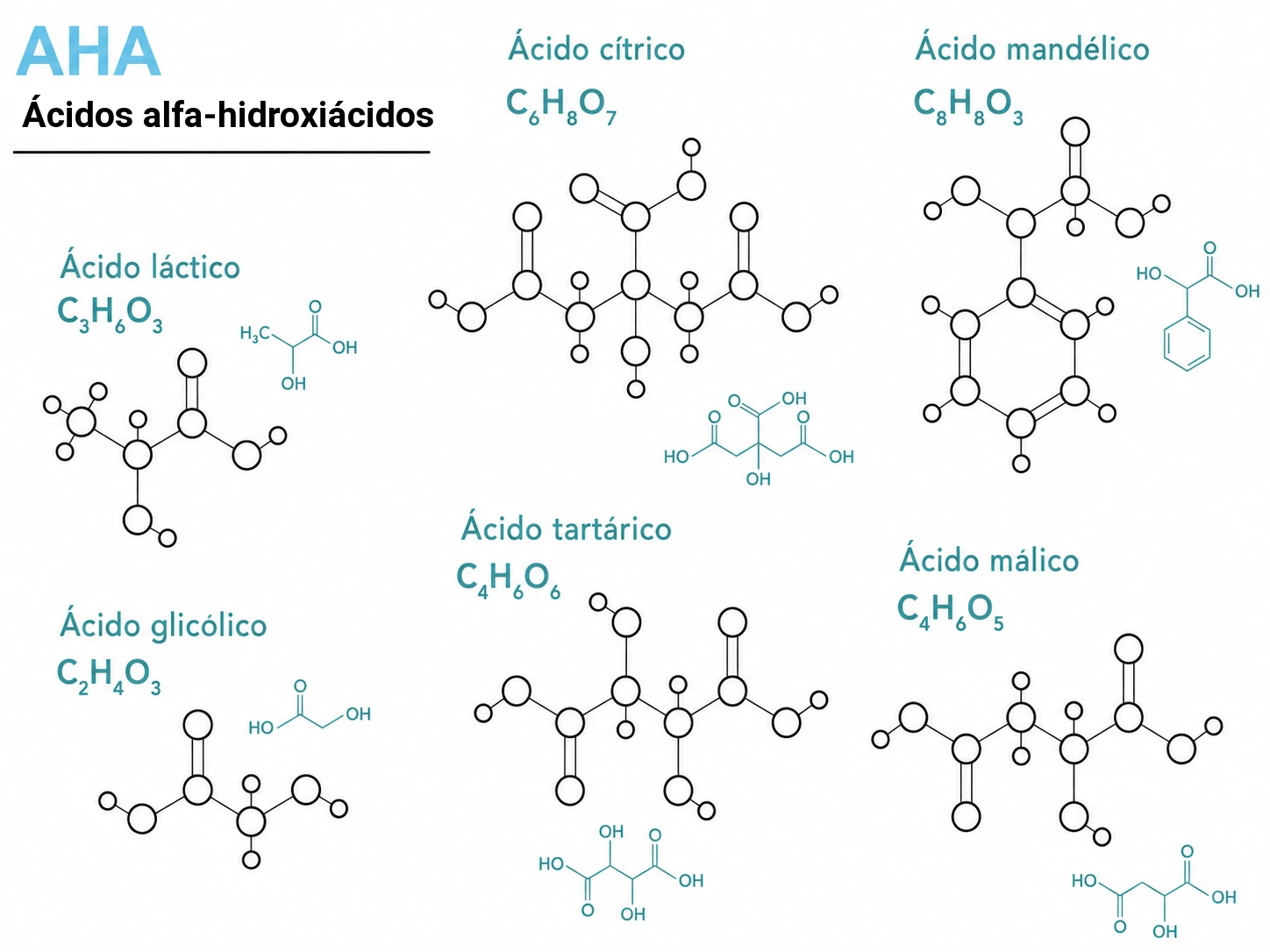 Alfa-hidroxiácidos