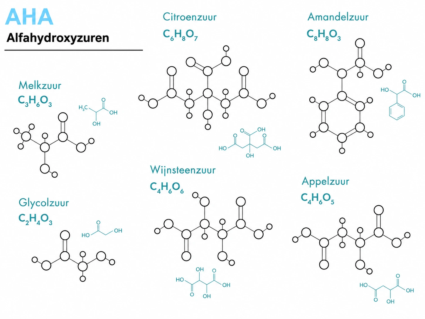 Alfahydroxyzuren