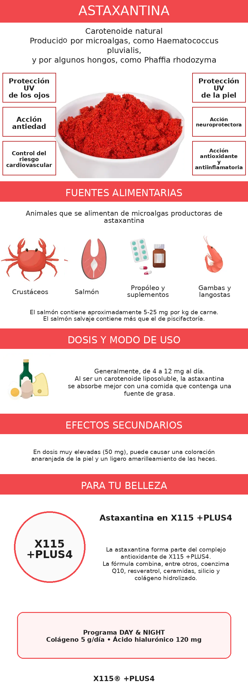 Infografía sobre la astaxantina