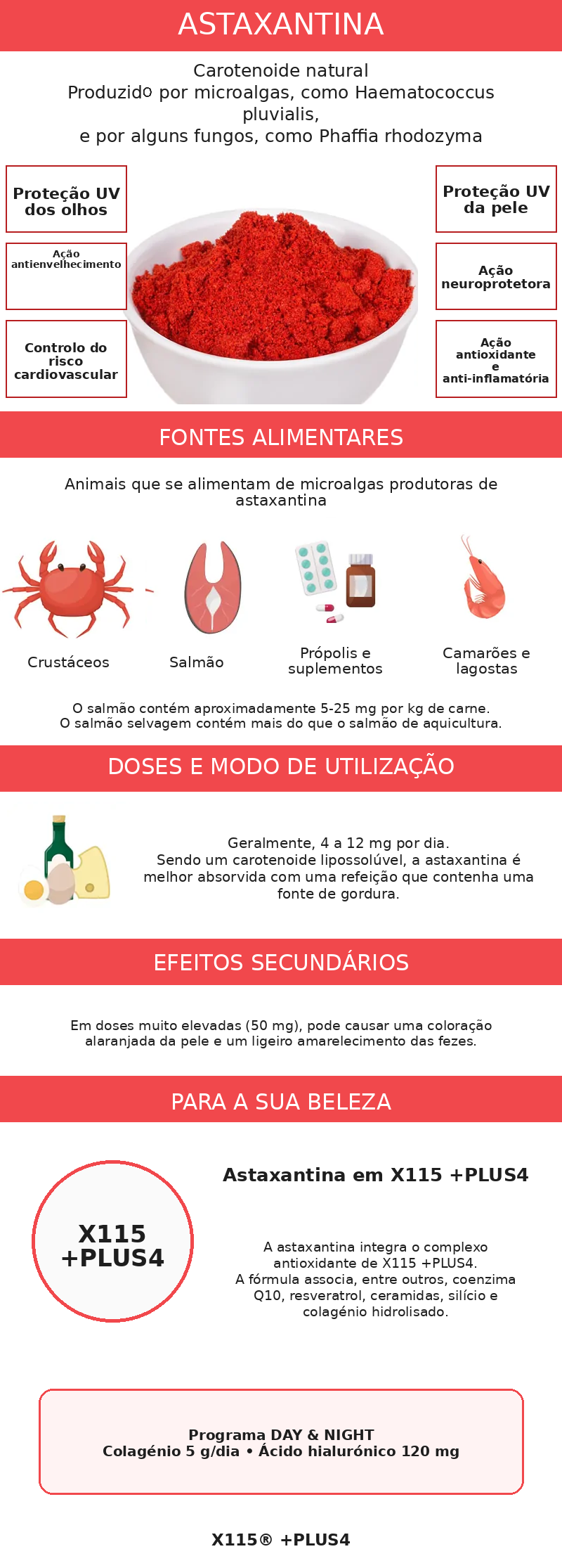 Infografia sobre a astaxantina