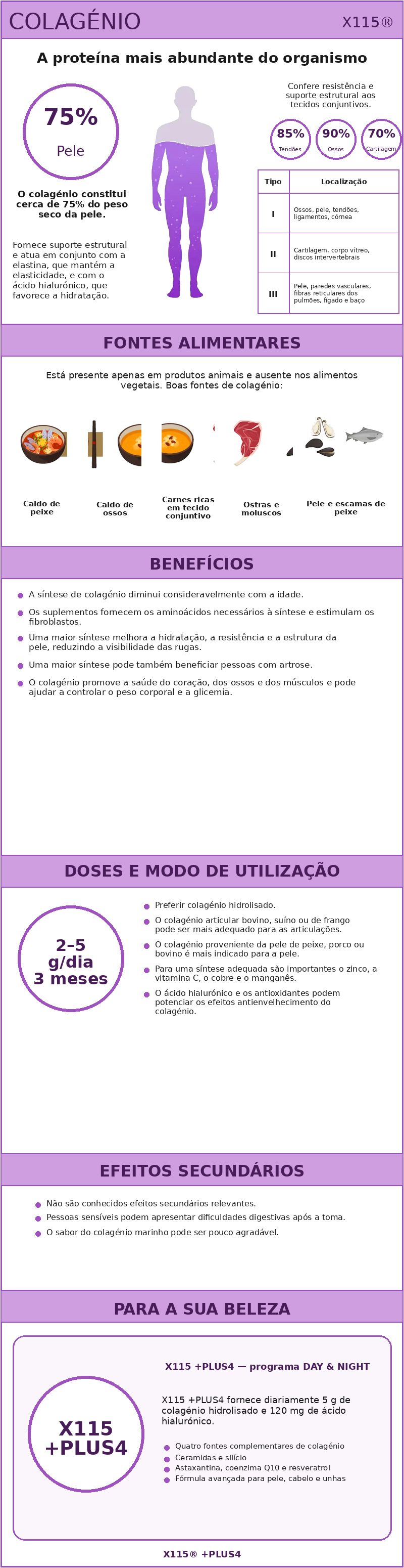 Benefícios e propriedades do colagénio