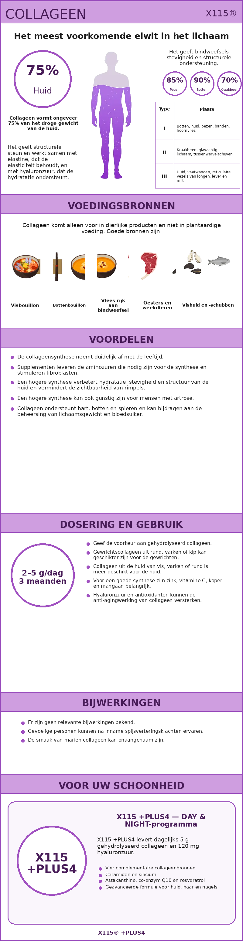 Voordelen en eigenschappen van collageen