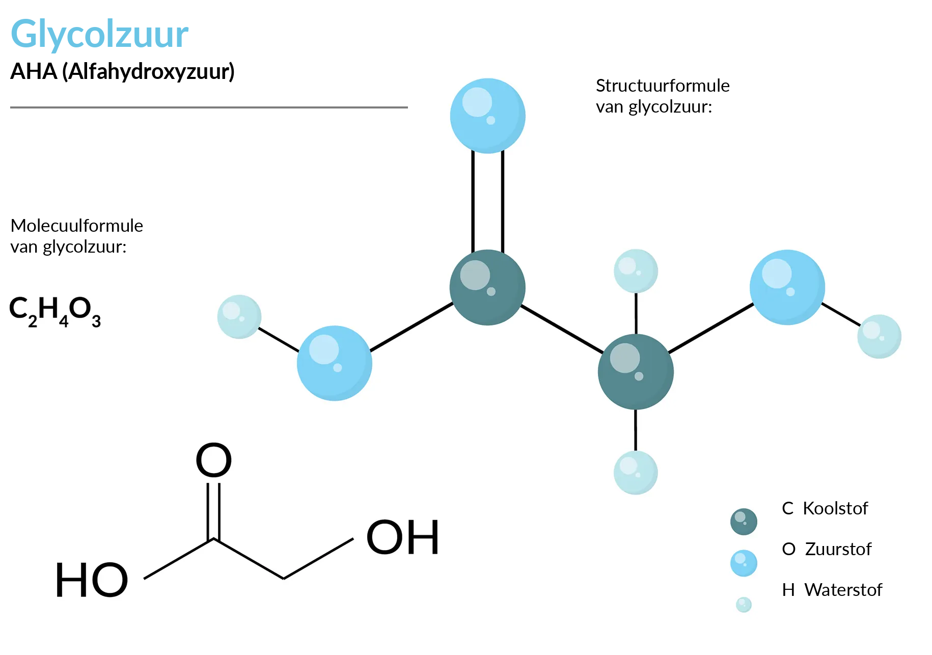 Glycolzuur