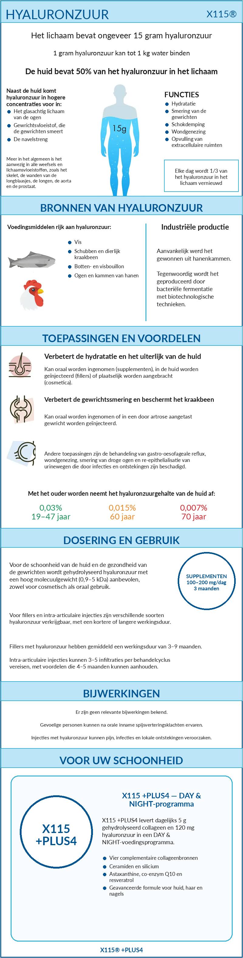 Hyaluronzuur: voordelen, functies en infographic