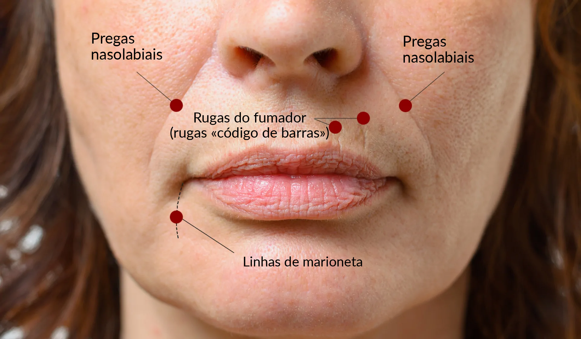 Lábios