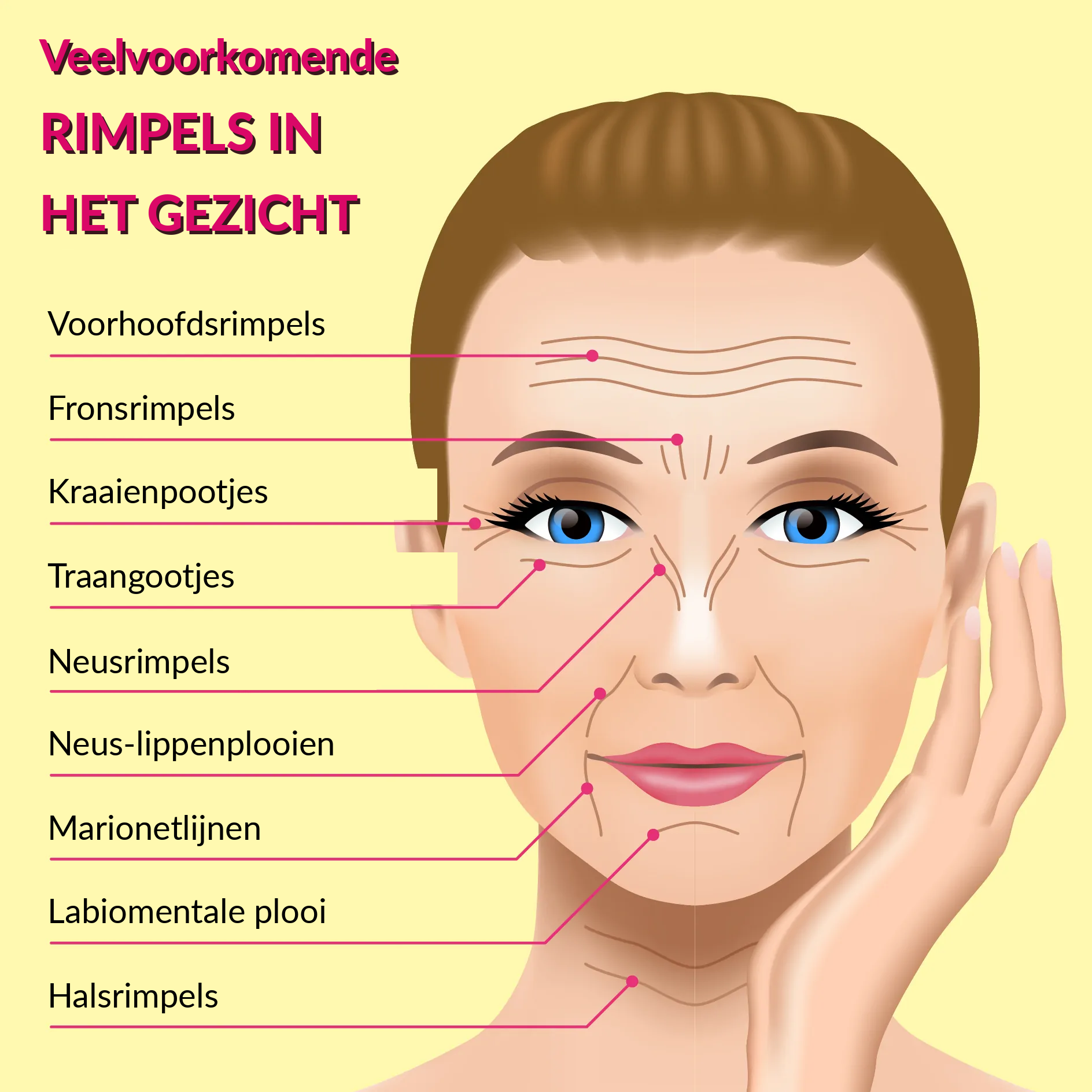 Soorten rimpels en behandelingen