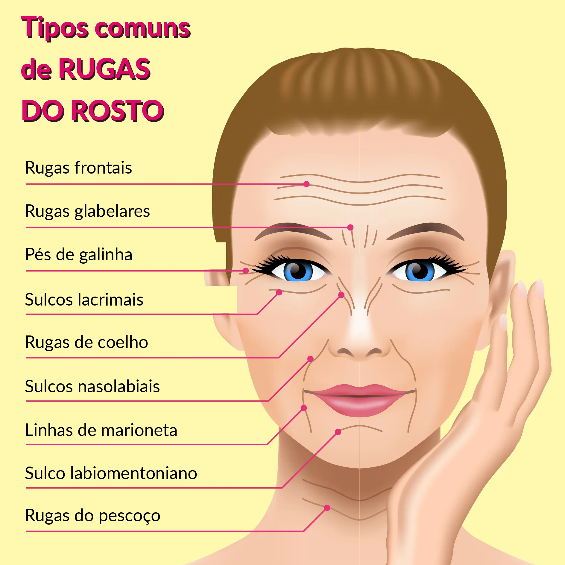 Tipos de rugas e tratamentos