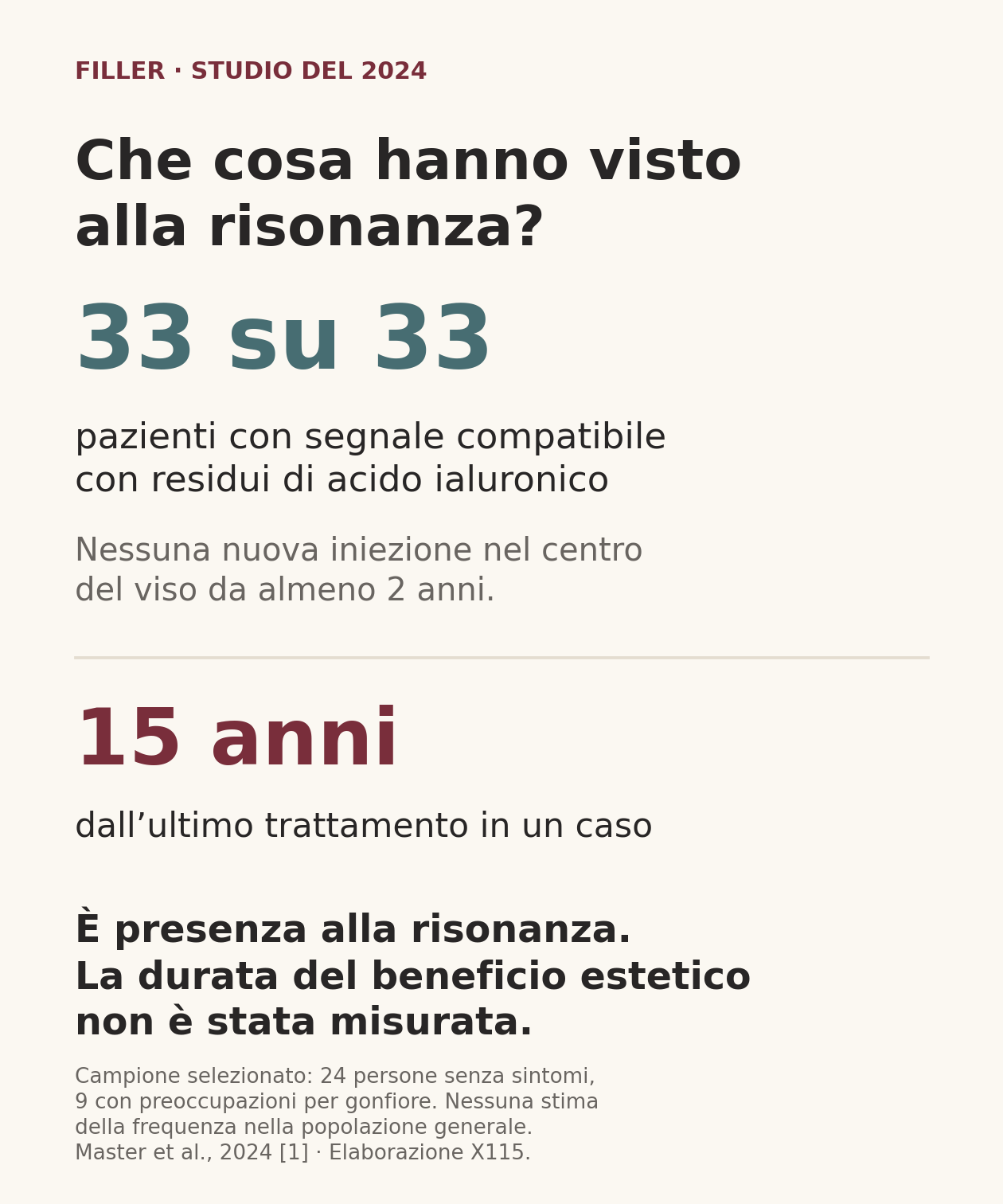 Studio 2024: residui riconoscibili in tutti i 33 partecipanti selezionati; un caso a 15 anni dall'ultimo trattamento.
