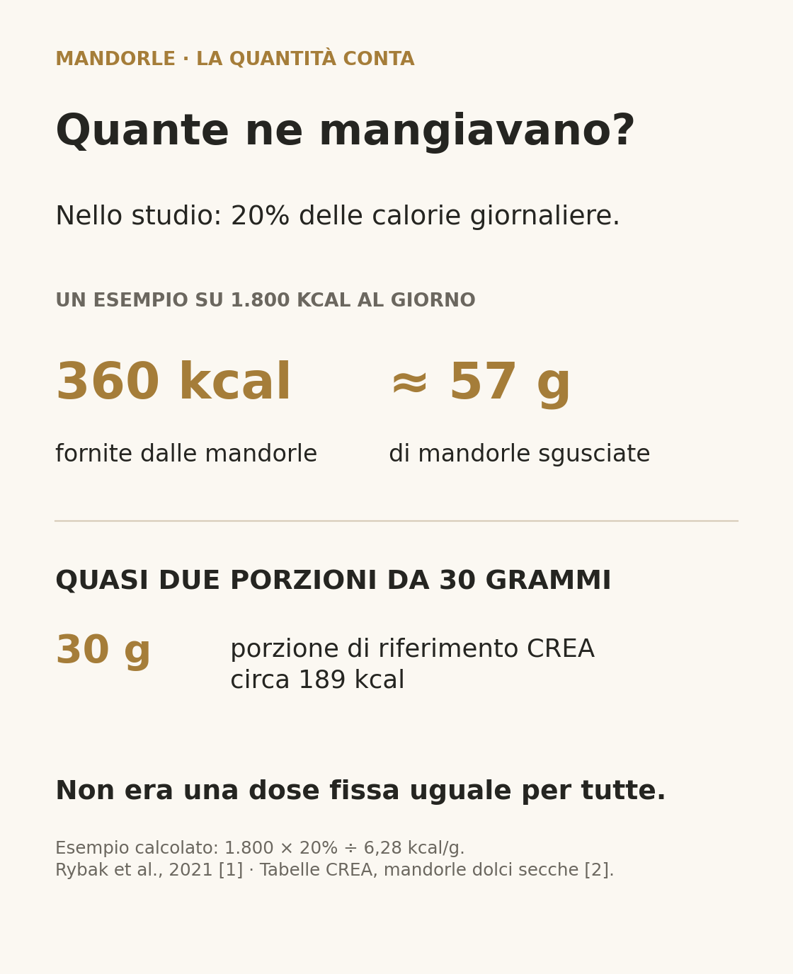 Esempio di conversione della dose: su 1800 kcal giornaliere il 20 per cento è 360 kcal, pari a circa 57 grammi di mandorle.