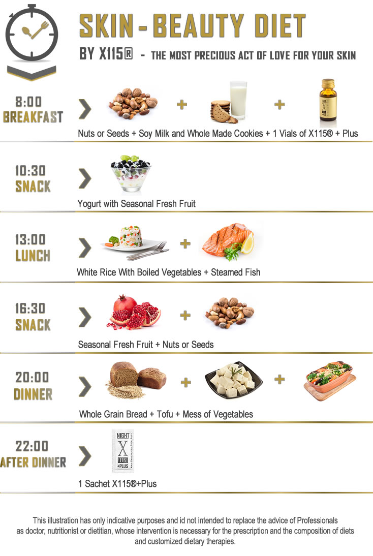Skin Antiage Diet